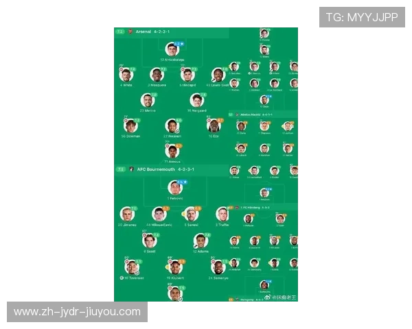 英超各支球队的先发阵容名单 英超各支球队的先发阵容名单