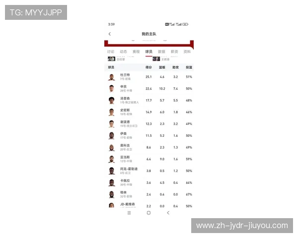 火箭队比赛数据统计与关键球员表现