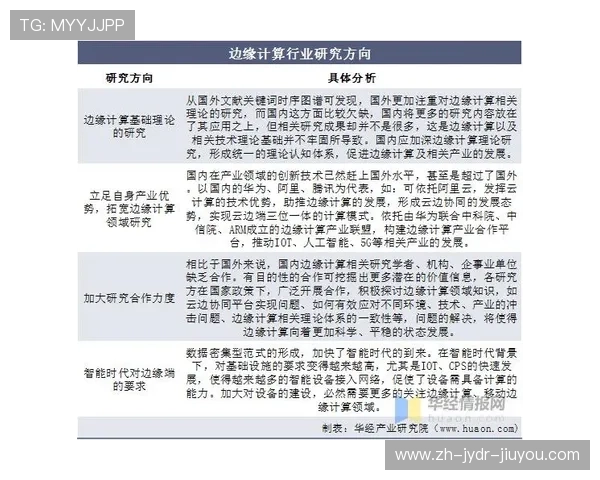 足球边缘计算能否有效支持现场设备对实时数据的处理能力