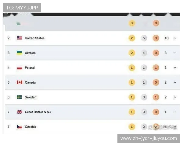斯鲍登顶世界排名第五麦金泰尔重回前十国际高坛排名洗牌